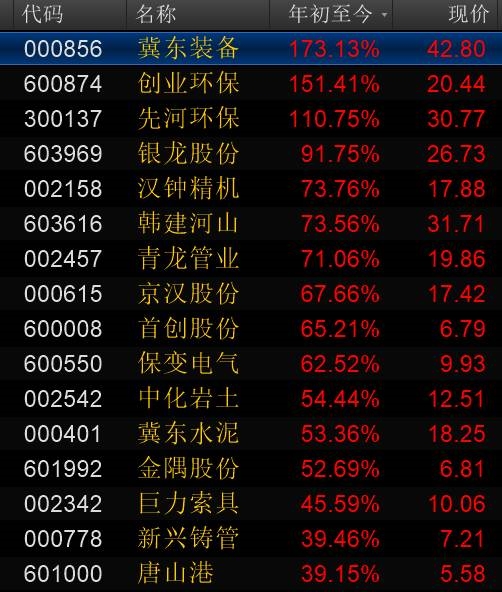 <strong>没有了房地产炒作,雄安新区概念抛售压力大</strong>