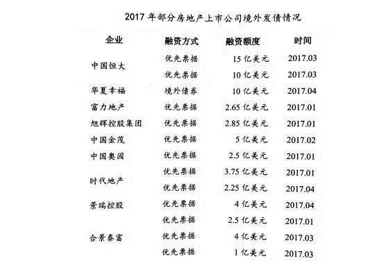 数据来源:中国指数研究院