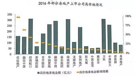 数据来源:中国指数研究院