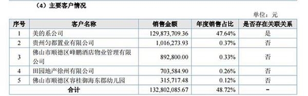 美的物业客户(挖贝网wbei.cn配图)
