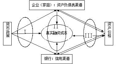 <strong>图7:央行负债端:MB以其他存款性公司存款为主</strong>