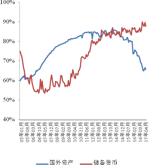 <strong>图</strong>11<strong>:广义社融增速回落区间不超过13%-14%</strong>