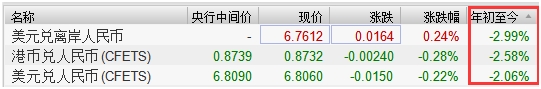 <strong>2014年以来历次中间价机制调整</strong>
