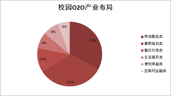 大学生跻身富裕阶层“,然而想赚他们钱的创业者大多破产了