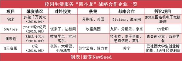 大学生跻身富裕阶层“,然而想赚他们钱的创业者大多破产了