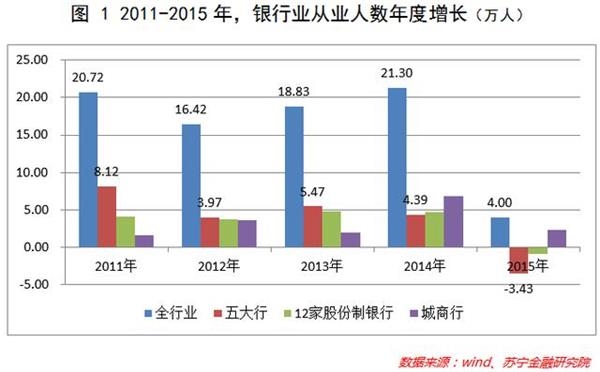 你那么努力,为什么没有成功?