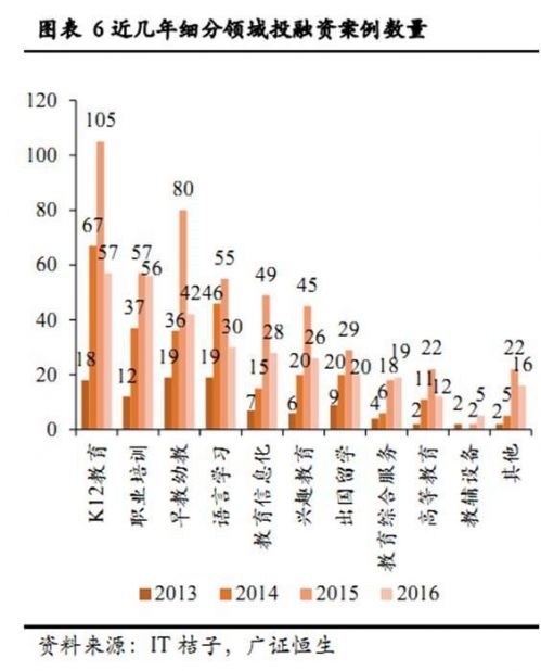 尽管看好相关细分领域，但在投资人士看来，其中依然存在一些发展障碍。 