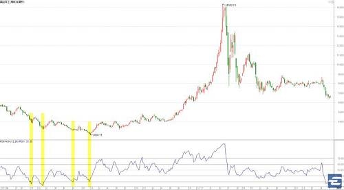 当然，之前曾经和人分享过这样的观点，但是有人嗤之以鼻，认为这个是忽悠。 