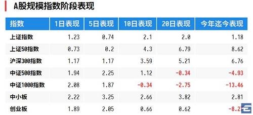 定投，就像那年把我送入复旦的那场高考 