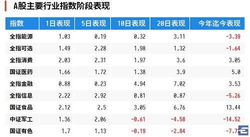 定投，就像那年把我送入复旦的那场高考 