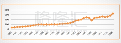 (美联储加息时点与中国外储变化) image.png
