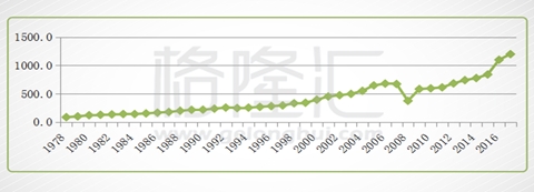(美联储加息时点与中国外储变化) image.png