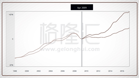 (美联储加息时点与中国外储变化) image.png