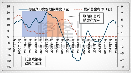 (美联储加息时点与中国外储变化) image.png