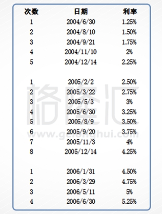 (美联储加息时点与中国外储变化) image.png