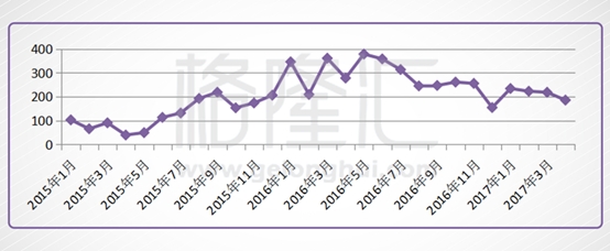 (美联储加息时点与中国外储变化) image.png
