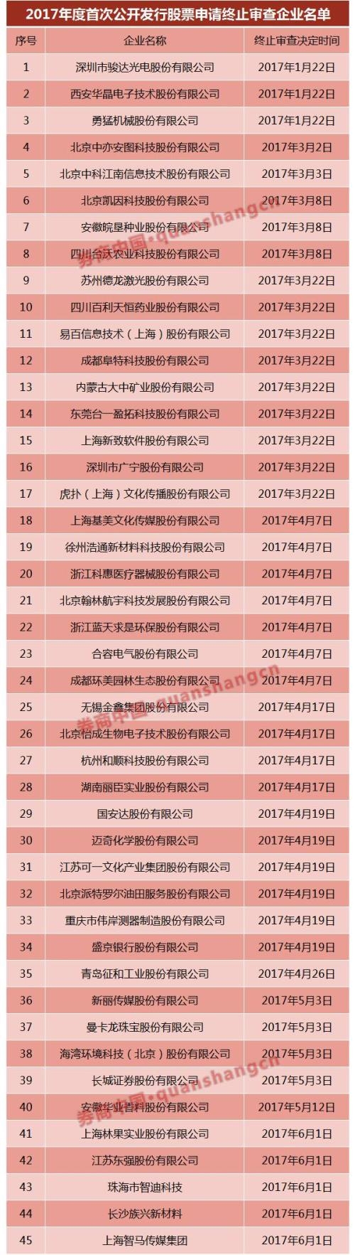 新股发行六大变化!新股发审明确放缓