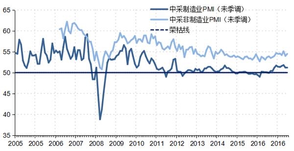 招商基金：短期市场趋稳 