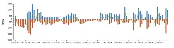 招商基金：短期市场趋稳 