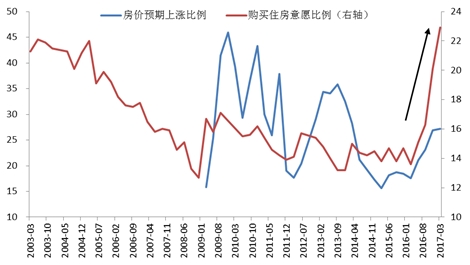 数据来源：Wind、鹏扬基金 