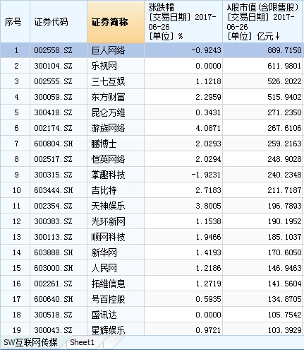<strong>茅台市盈率已经超过部分互联网股票</strong>