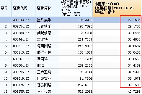 <strong>屡破预期机构上调茅台目标价615元</strong>