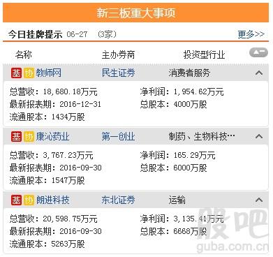 <strong>资料来源:东方财富Choice数据</strong>