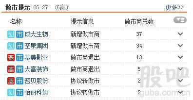 <strong>资料来源:东方财富Choice数据</strong>