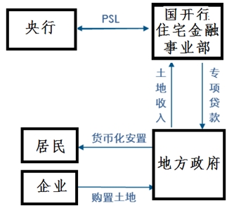 现在能不能投资三四线城市的商品房?