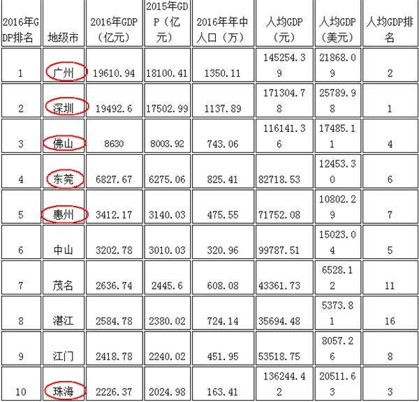 (数据来自:宜居城市研究室) 111.png