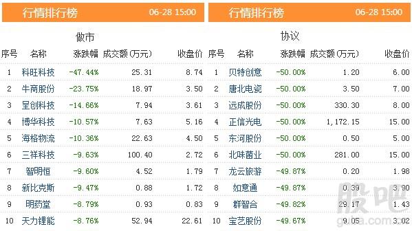 <strong>资料来源:东方财富Choice数据</strong>