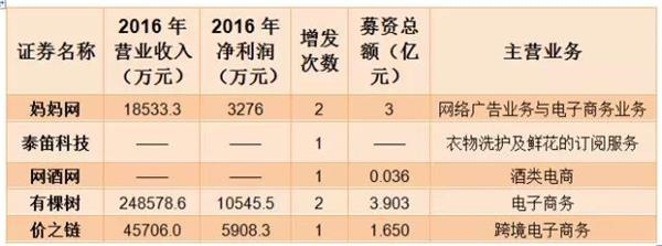新三板VS互联网电商:说好白头到老,你却撒腿就跑!