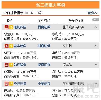 <strong>资料来源:东方财富Choice数据</strong>