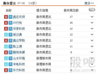 <strong>资料来源:东方财富Choice数据</strong>