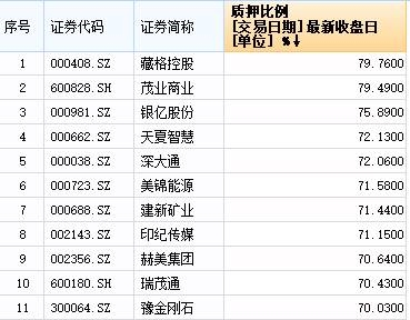 【热点】高比例股权质押可让梦想窒息，但A股从不缺梦想家 