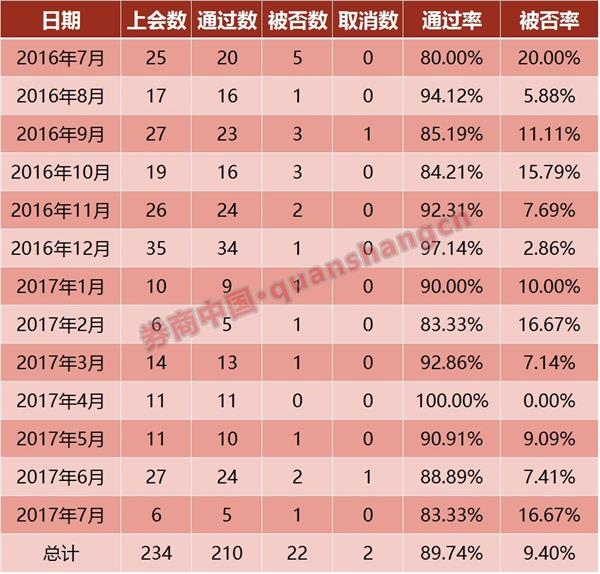数据来源:WIND