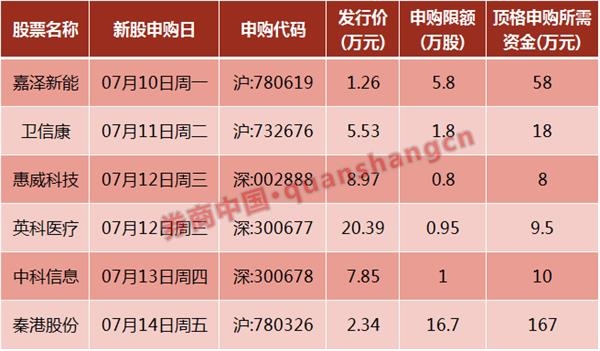 <strong>本周公布数据一览</strong>