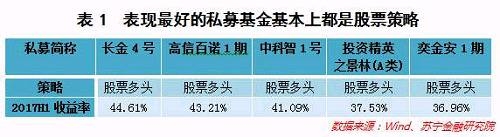 复盘上半年私募基金表现，展望下半年投资机会(干货收藏版) 