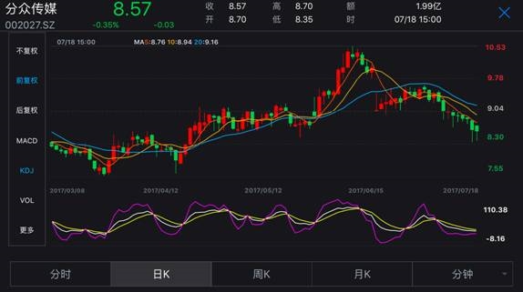 最后,也要理解一下苦逼的卖方研究员,而且,无秘上骂卖方研究员的也不排除为了新财富排名互黑的可能……