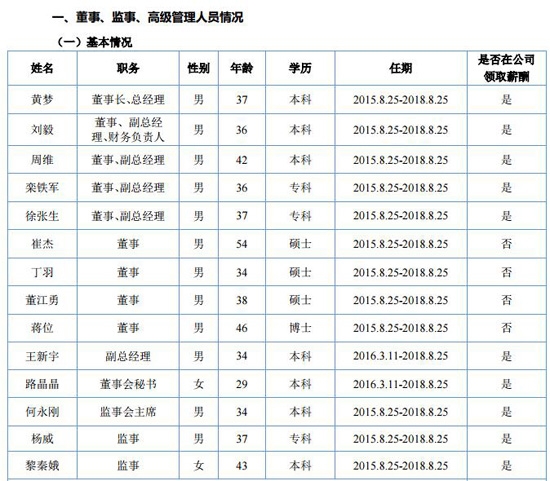 点点客董监高名单