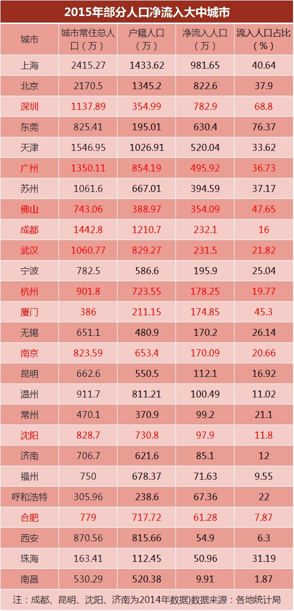 <strong>今年深圳住宅租金及回报率走势图</strong>