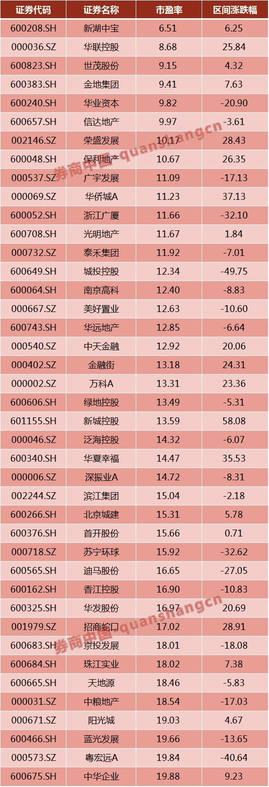 <strong>今年深圳住宅租金及回报率走势图</strong>