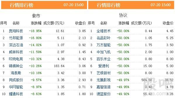 资料来源:<strong>东方财富Choice数据</strong>