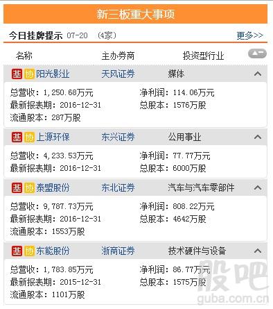 资料来源:<strong>东方财富Choice数据</strong>