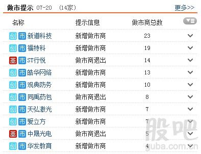 资料来源:<strong>东方财富Choice数据</strong>