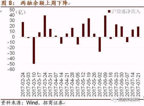 从近几周的首发融资和再融资情况来看，近几周IPO下放速度明显减缓，但我们预计2017年全年IPO数量将达到400家左右，再融资从月度情况来看，近几个月整体维持较低速度。