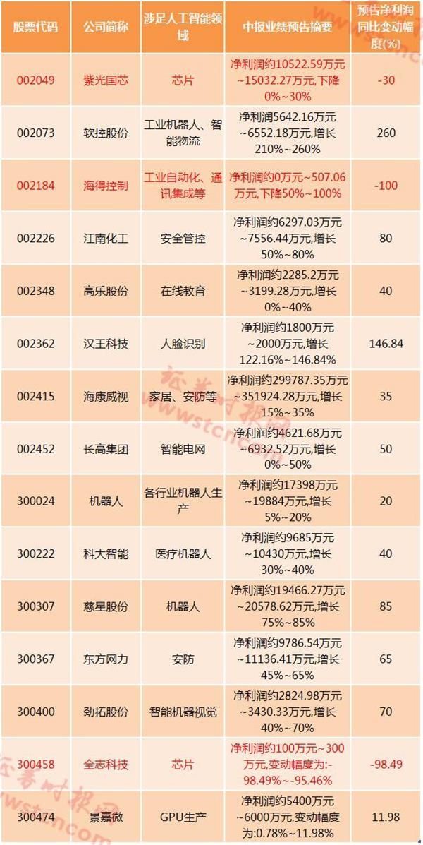<strong>数据来源:Wind,以公告为准</strong>
