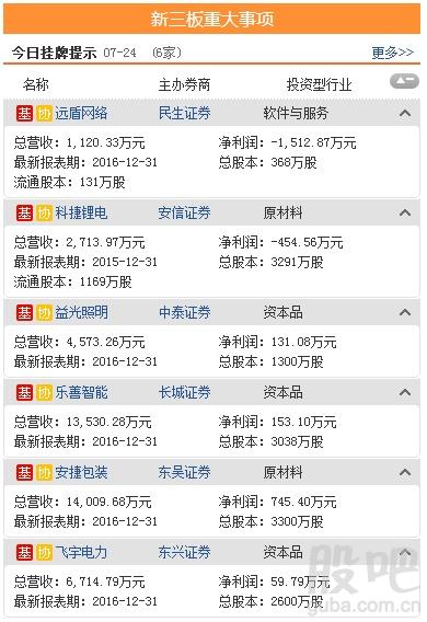 资料来源:<strong>东方财富Choice数据</strong>