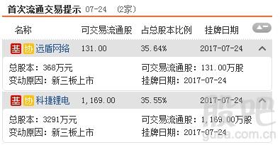 资料来源:<strong>东方财富Choice数据</strong>