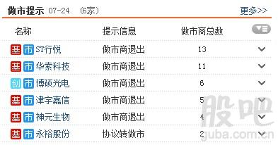 资料来源:<strong>东方财富Choice数据</strong>